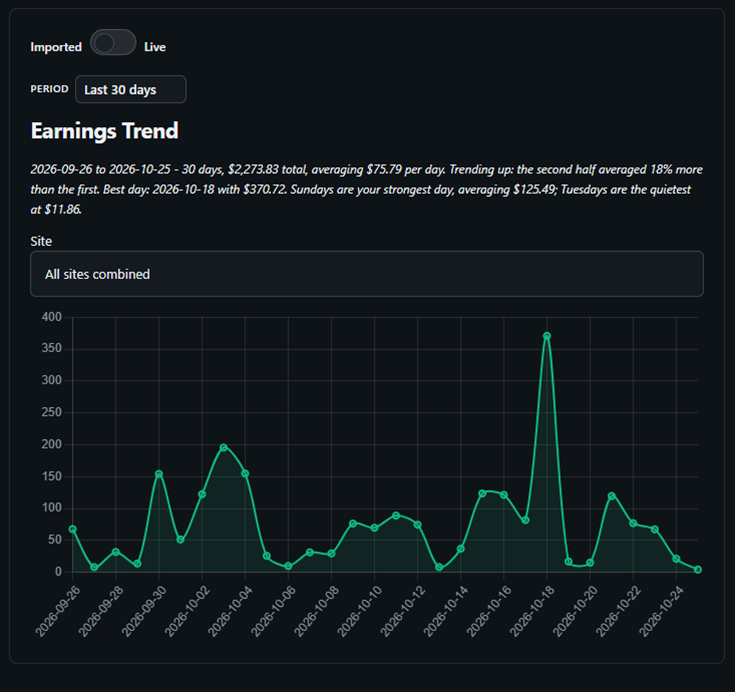 SpicyMetrics earnings dashboard showing daily totals and trends across cam sites
